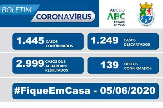 NOTA OFICIAL CORONAVÍRUS – Prefeitura de Diadema – 5/6