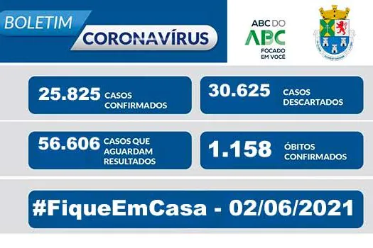 BOLETIM CORONAVÍRUS – Diadema 02/06/2021