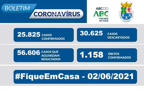 BOLETIM CORONAVÍRUS – Diadema 02/06/2021