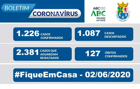 NOTA OFICIAL CORONAVÍRUS – Prefeitura de Diadema – 2/6