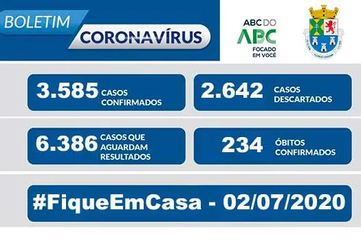 NOTA OFICIAL CORONAVÍRUS – Prefeitura de Diadema – 2/7