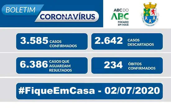 NOTA OFICIAL CORONAVÍRUS – Prefeitura de Diadema – 2/7