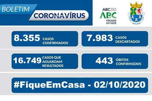 NOTA OFICIAL CORONAVÍRUS – Prefeitura de Diadema 2/10