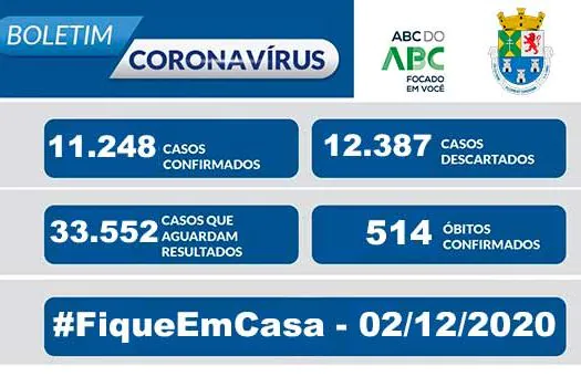 NOTA OFICIAL CORONAVÍRUS – Prefeitura de Diadema 02/12