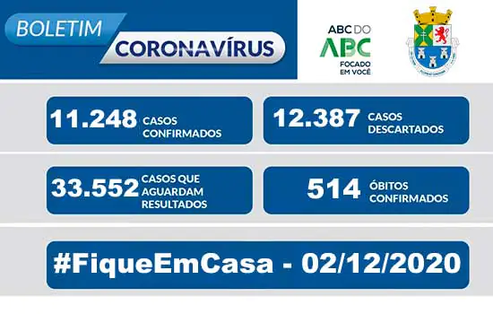 NOTA OFICIAL CORONAVÍRUS – Prefeitura de Diadema 02/12