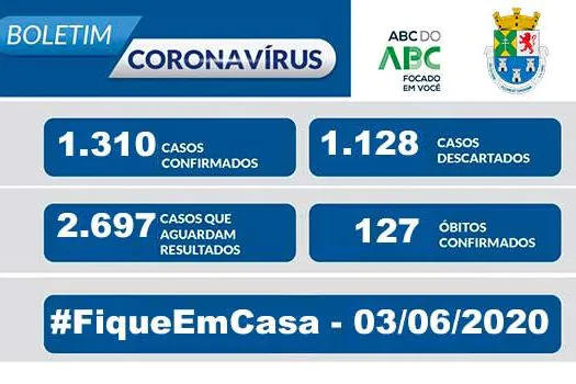 NOTA OFICIAL CORONAVÍRUS – Prefeitura de Diadema – 3/6