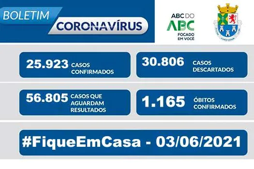 BOLETIM CORONAVÍRUS – Diadema 03/06/2021