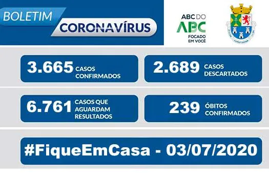 NOTA OFICIAL CORONAVÍRUS – Prefeitura de Diadema – 3/7