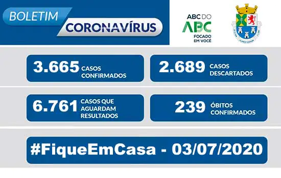 NOTA OFICIAL CORONAVÍRUS – Prefeitura de Diadema – 3/7