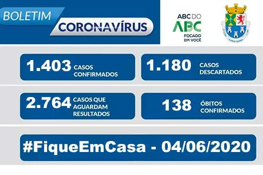 NOTA OFICIAL CORONAVÍRUS – Prefeitura de Diadema – 4/6