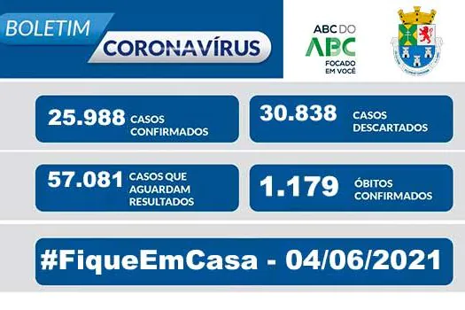 BOLETIM CORONAVÍRUS – Diadema 04/06/2021