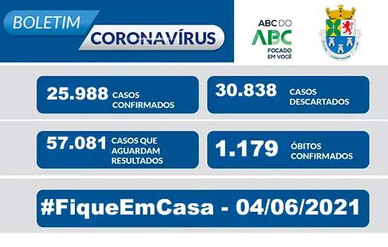 BOLETIM CORONAVÍRUS – Diadema 04/06/2021