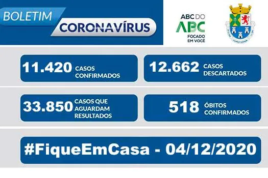 NOTA OFICIAL CORONAVÍRUS – Prefeitura de Diadema 04/12