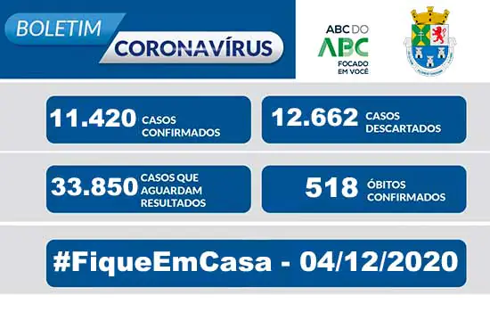 NOTA OFICIAL CORONAVÍRUS – Prefeitura de Diadema 04/12