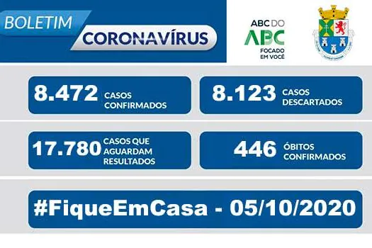 NOTA OFICIAL CORONAVÍRUS – Prefeitura de Diadema 5/10