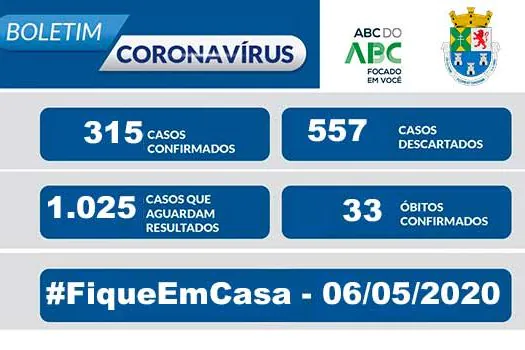 NOTA OFICIAL CORONAVÍRUS – Prefeitura de Diadema – 6/5