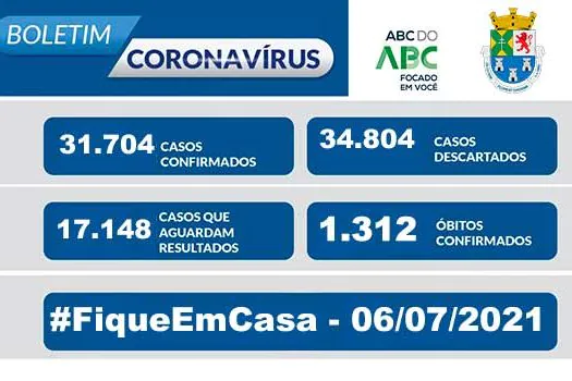 BOLETIM CORONAVÍRUS – Diadema 06/07/2021