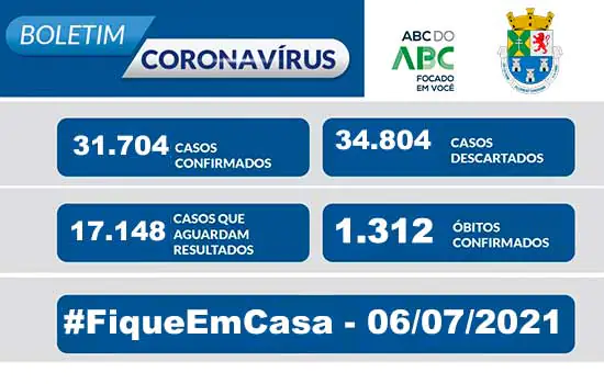 BOLETIM CORONAVÍRUS – Diadema 06/07/2021