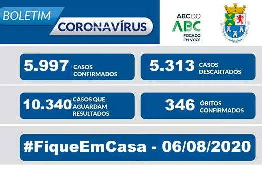 NOTA OFICIAL CORONAVÍRUS – Prefeitura de Diadema – 06/08