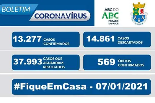 NOTA OFICIAL CORONAVÍRUS – Prefeitura de Diadema 07/01