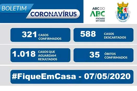 NOTA OFICIAL CORONAVÍRUS – Prefeitura de Diadema – 7/5