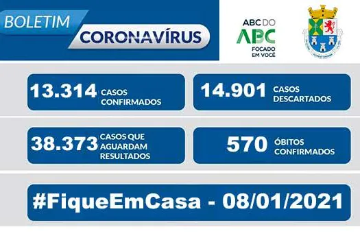 NOTA OFICIAL CORONAVÍRUS – Prefeitura de Diadema 08/01