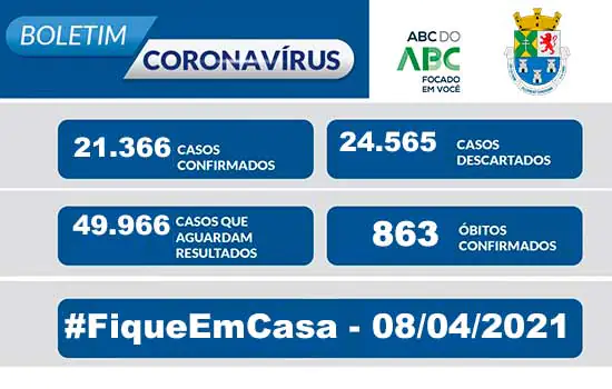 BOLETIM CORONAVÍRUS – Diadema 08/04/2021