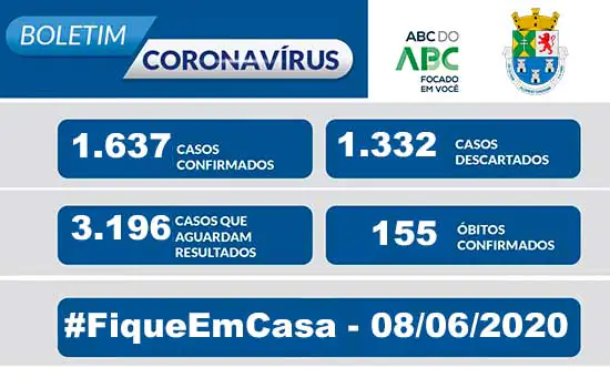 NOTA OFICIAL CORONAVÍRUS – Prefeitura de Diadema – 8/6