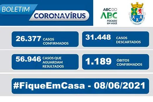 BOLETIM CORONAVÍRUS – Diadema 08/06/2021