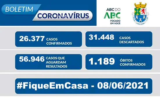 BOLETIM CORONAVÍRUS – Diadema 08/06/2021