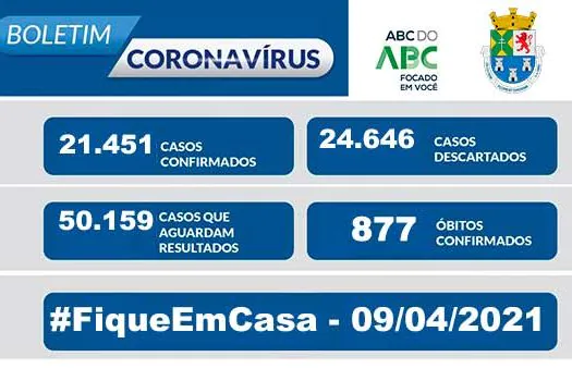 BOLETIM CORONAVÍRUS – Diadema 09/04/2021