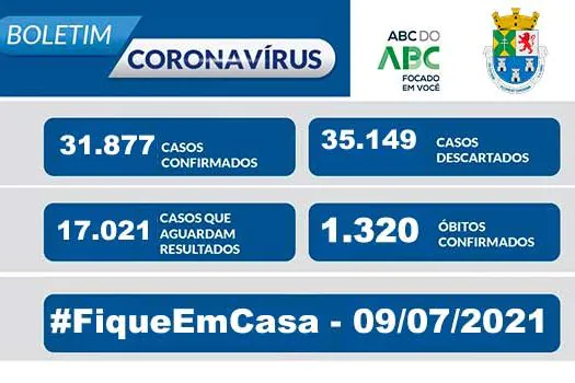 BOLETIM CORONAVÍRUS – Diadema 09/07/2021