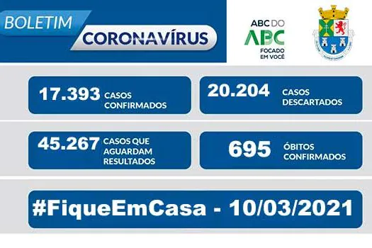 NOTA OFICIAL CORONAVÍRUS – Prefeitura de Diadema 10/03/21