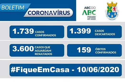 Nota Oficial Coronavírus – Prefeitura de Diadema – 10/6