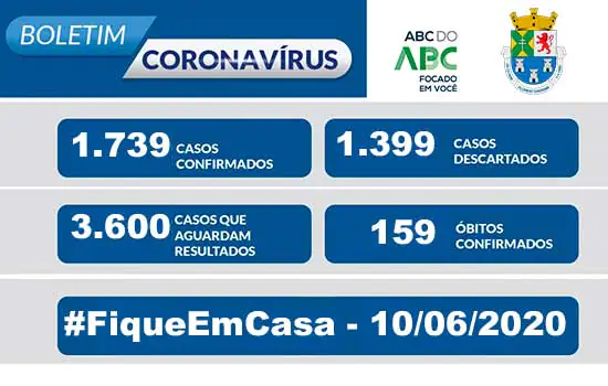 Nota Oficial Coronavírus – Prefeitura de Diadema – 10/6