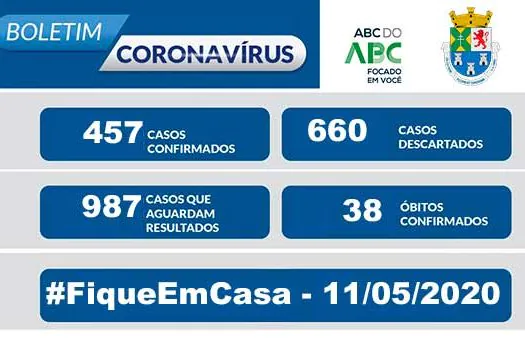 NOTA OFICIAL CORONAVÍRUS – Prefeitura de Diadema – 11/5