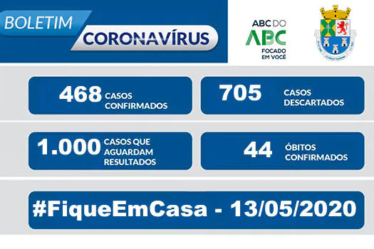 NOTA OFICIAL CORONAVÍRUS – Prefeitura de Diadema – 13/5