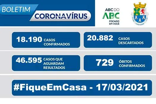 BOLETIM CORONAVÍRUS – Diadema 17/03/21