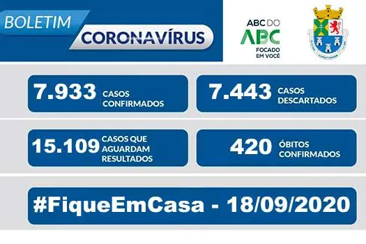 NOTA OFICIAL CORONAVÍRUS – Prefeitura de Diadema 18/9