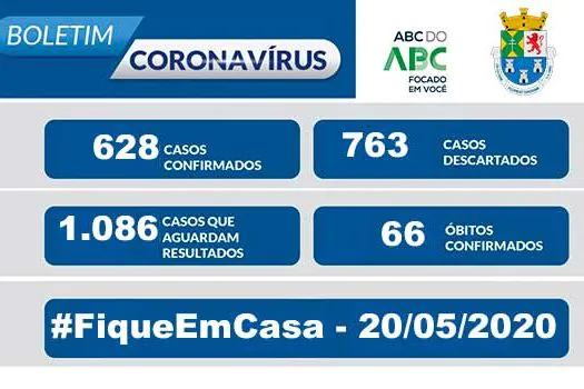 NOTA OFICIAL CORONAVÍRUS – Prefeitura de Diadema – 20/5