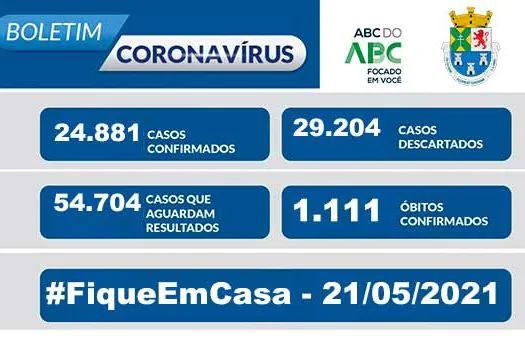 BOLETIM CORONAVÍRUS – Diadema 21/05/2021