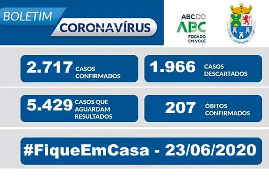 NOTA OFICIAL CORONAVÍRUS – Prefeitura de Diadema – 23/6