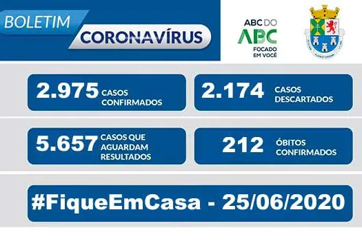 NOTA OFICIAL CORONAVÍRUS – Prefeitura de Diadema – 25/6