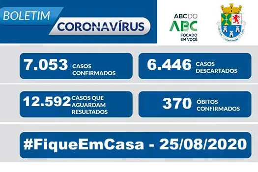 NOTA OFICIAL CORONAVÍRUS – Prefeitura de Diadema 25/8