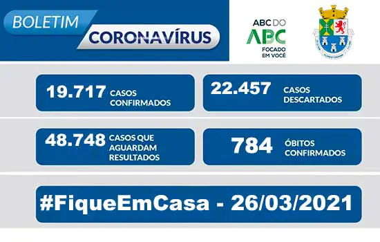 BOLETIM CORONAVÍRUS – Diadema 26/03/21