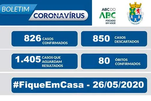 NOTA OFICIAL CORONAVÍRUS – Prefeitura de Diadema – 26/5