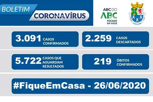 NOTA OFICIAL CORONAVÍRUS – Prefeitura de Diadema – 26/6