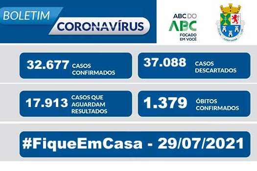 BOLETIM CORONAVÍRUS – Diadema 29/07/2021