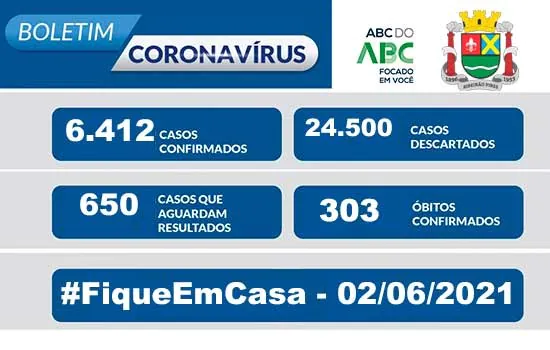 Boletim Coronavírus – Ribeirão Pires – 02/06