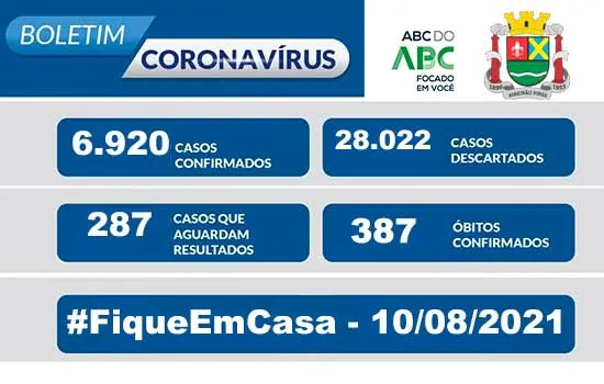 Boletim Coronavírus – Ribeirão Pires – 10/08/21